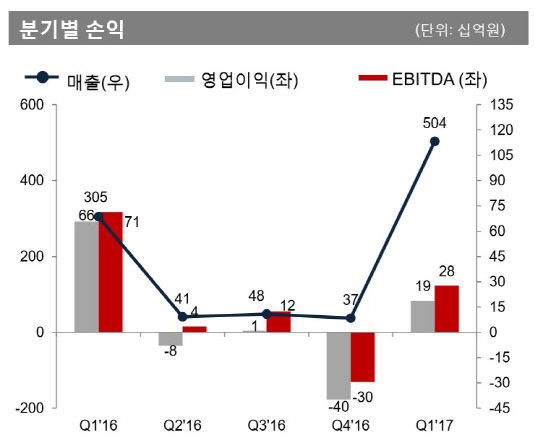 에너지솔루션