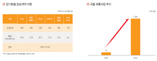 팬오션