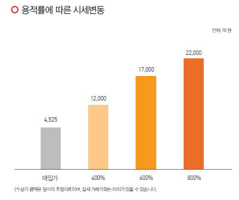 파이시티 시세변동