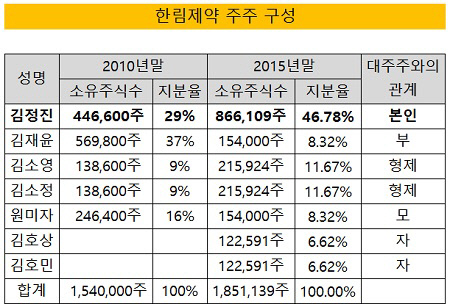 한림제약