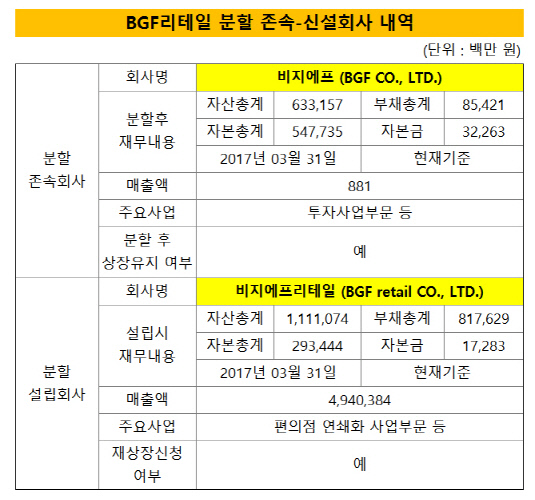 bgf리테일