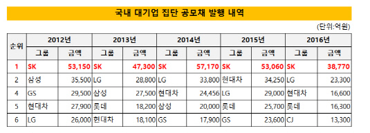 대기업