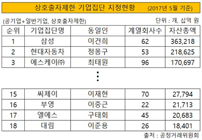 대기업집단 부영