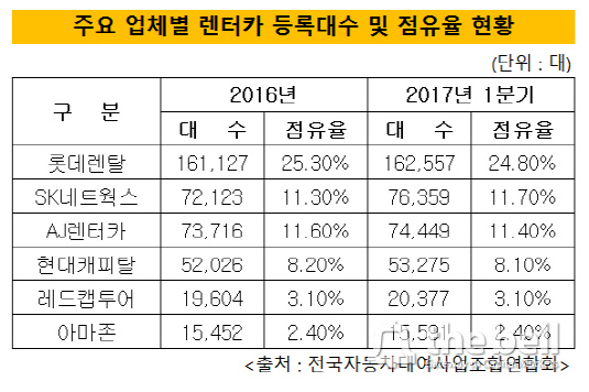 조이렌트카