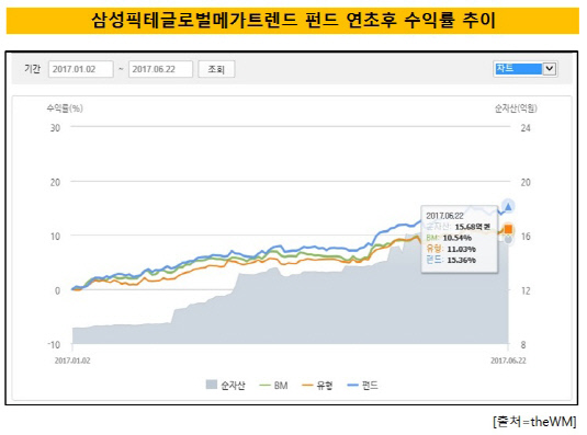 삼성 픽테