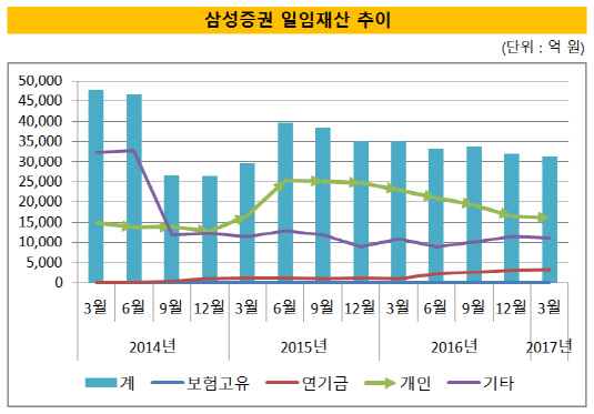 삼성증권22