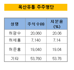 옥산유통