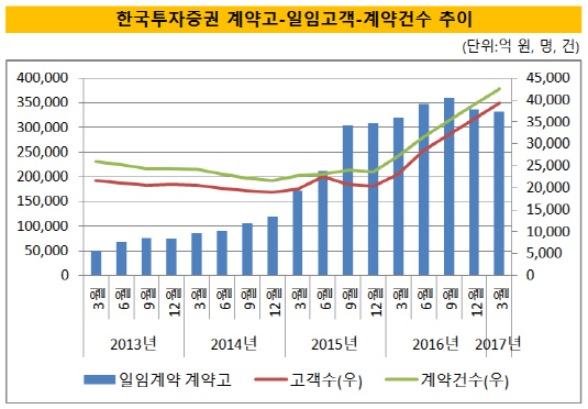 한국투자증권1