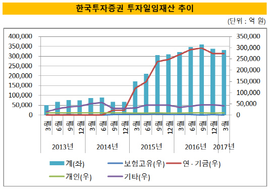 한국투자증권2