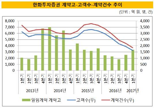 한화(수정)