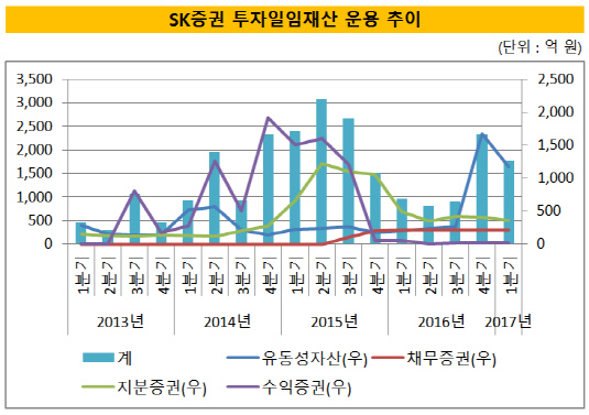 sk증권3