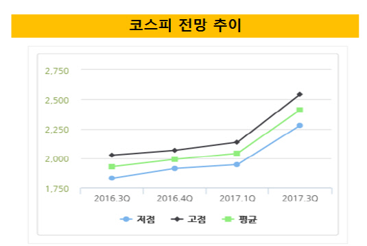 코스피전망