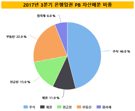 은행업권 최종