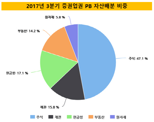 증권업권 최종