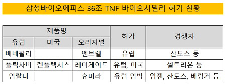 삼성바이오에피스 관련 표