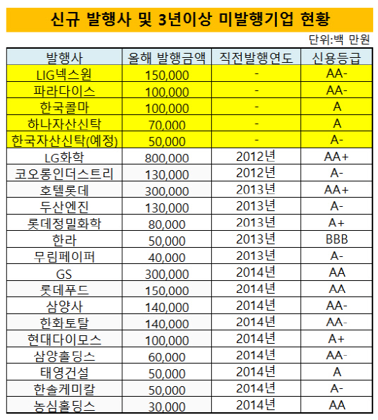 뉴이슈어