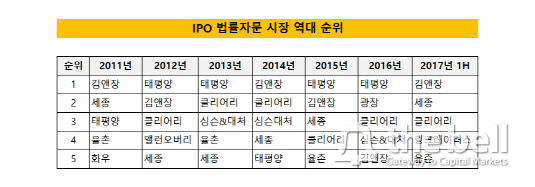 IPO 법률자문