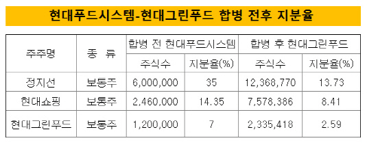 현대백화점