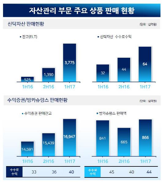 자산관리