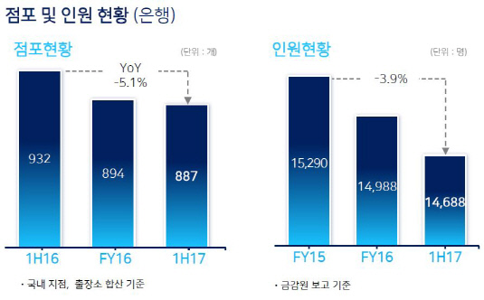 점포인원