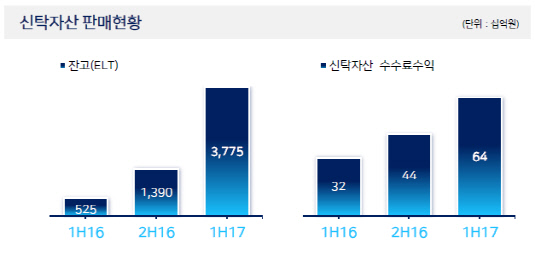 우리은행 신탁