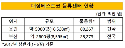 대상베스트코 물류센터 현황