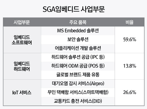 01_사업부문