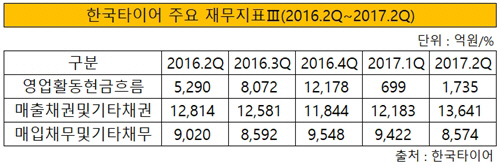 한국타이어 주요 재무지표3