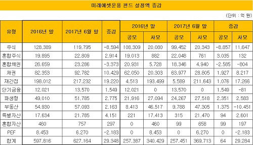 미래운용펀드1