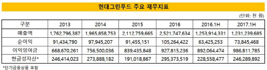 현대그린푸드 2편 시각물