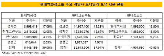 현대그린푸드 3편 시각물