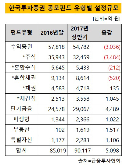 한투증권 공모펀드