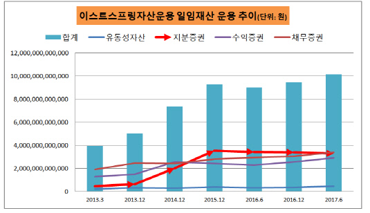 이스트3