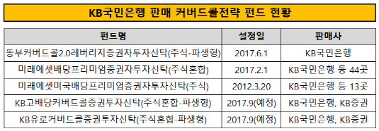 국민은행커버드콜