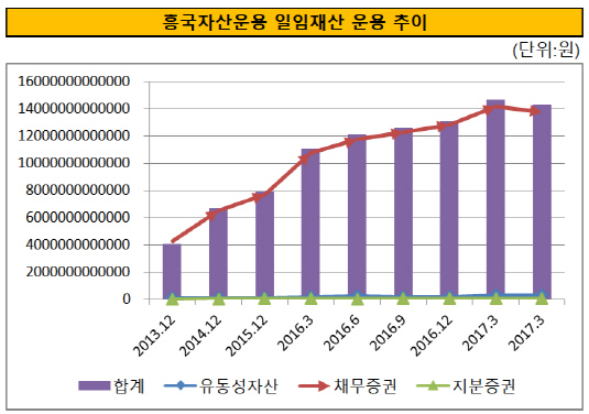 흥국자산운용(수정)