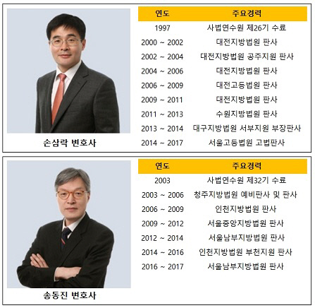 조세분쟁 서비스 강화…'조세팀' 핵심