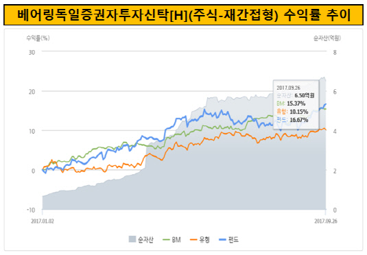 베어링독일최종