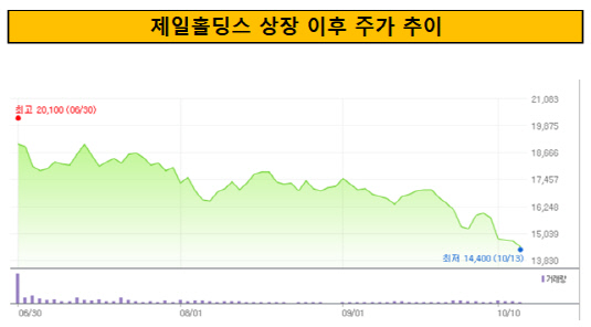 제일홀딩스 상장 이후 주가 추이