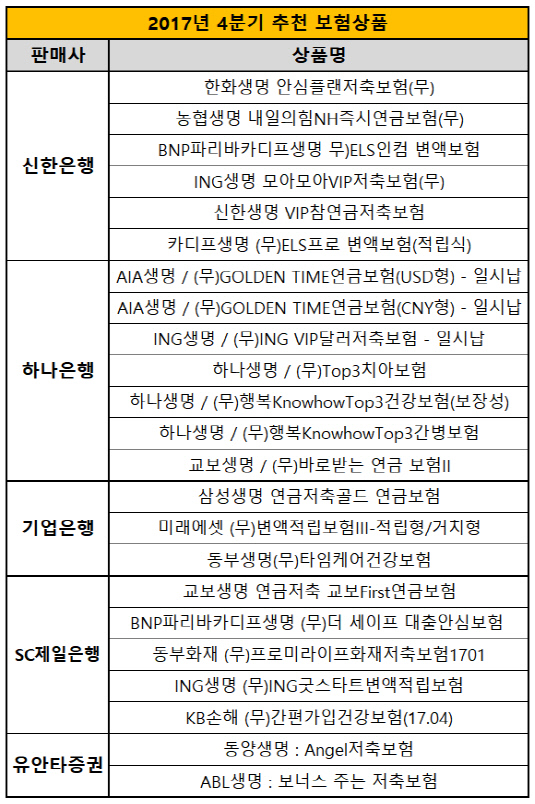 4분기추천상품(보험)