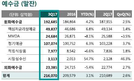 하나은행 예수금