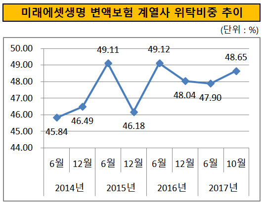 미래에셋생명표