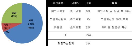 고수익홈런형A