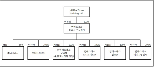 모나리자