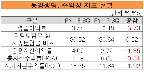 동양1