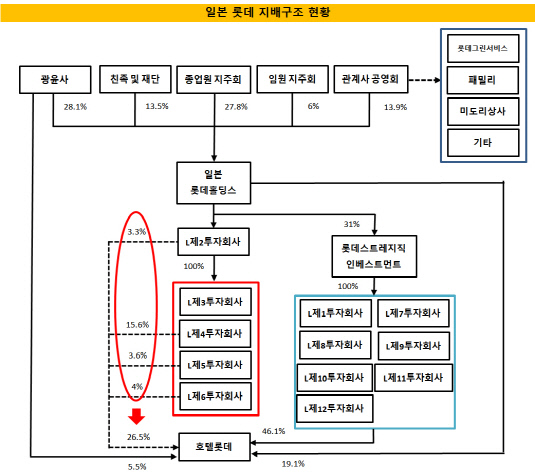 일본롯데