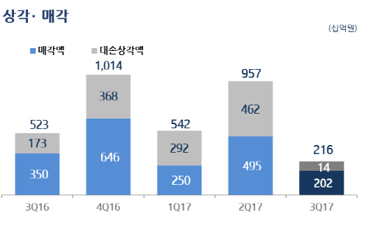 3분기IR