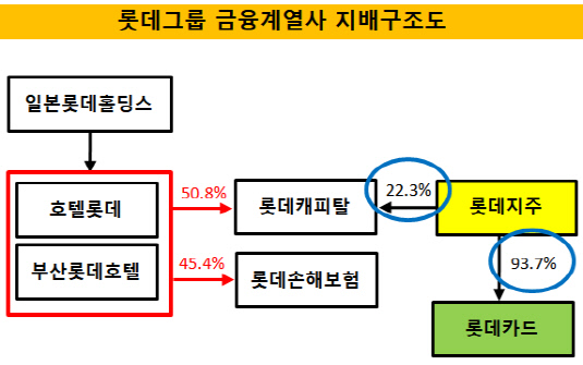 롯데