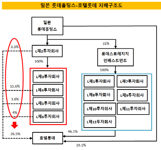 호텔롯데