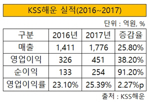 KSS해운 실적