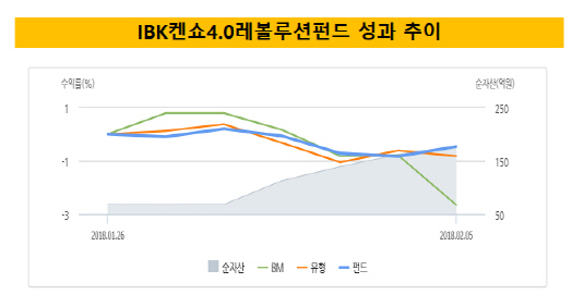 IBK켄쇼4.9